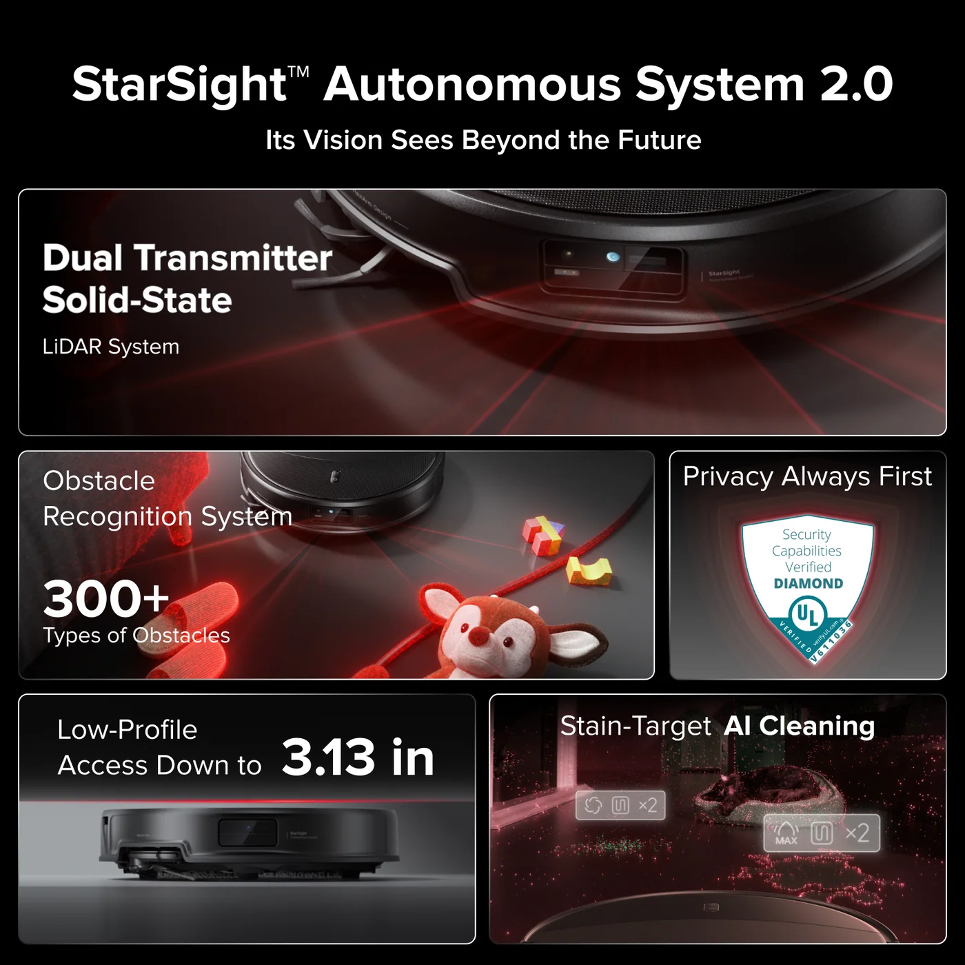 roborock saros 20 – adaptilift シャーシ 3.0 によるスムーズなスレッショルドクロス